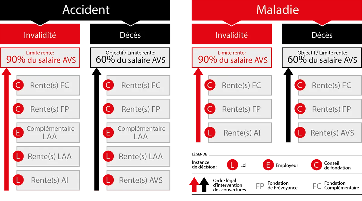 Tableau de coordination