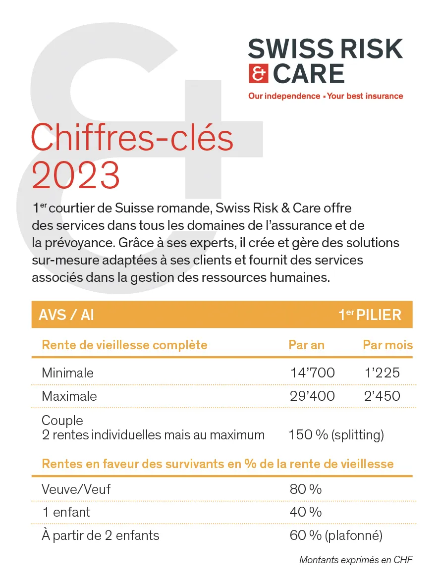 Les chiffres clés 2023