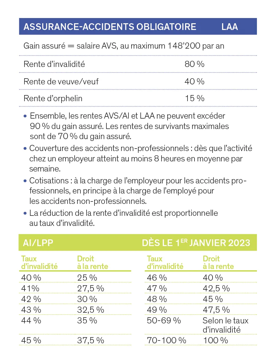 Les chiffres clés 2023