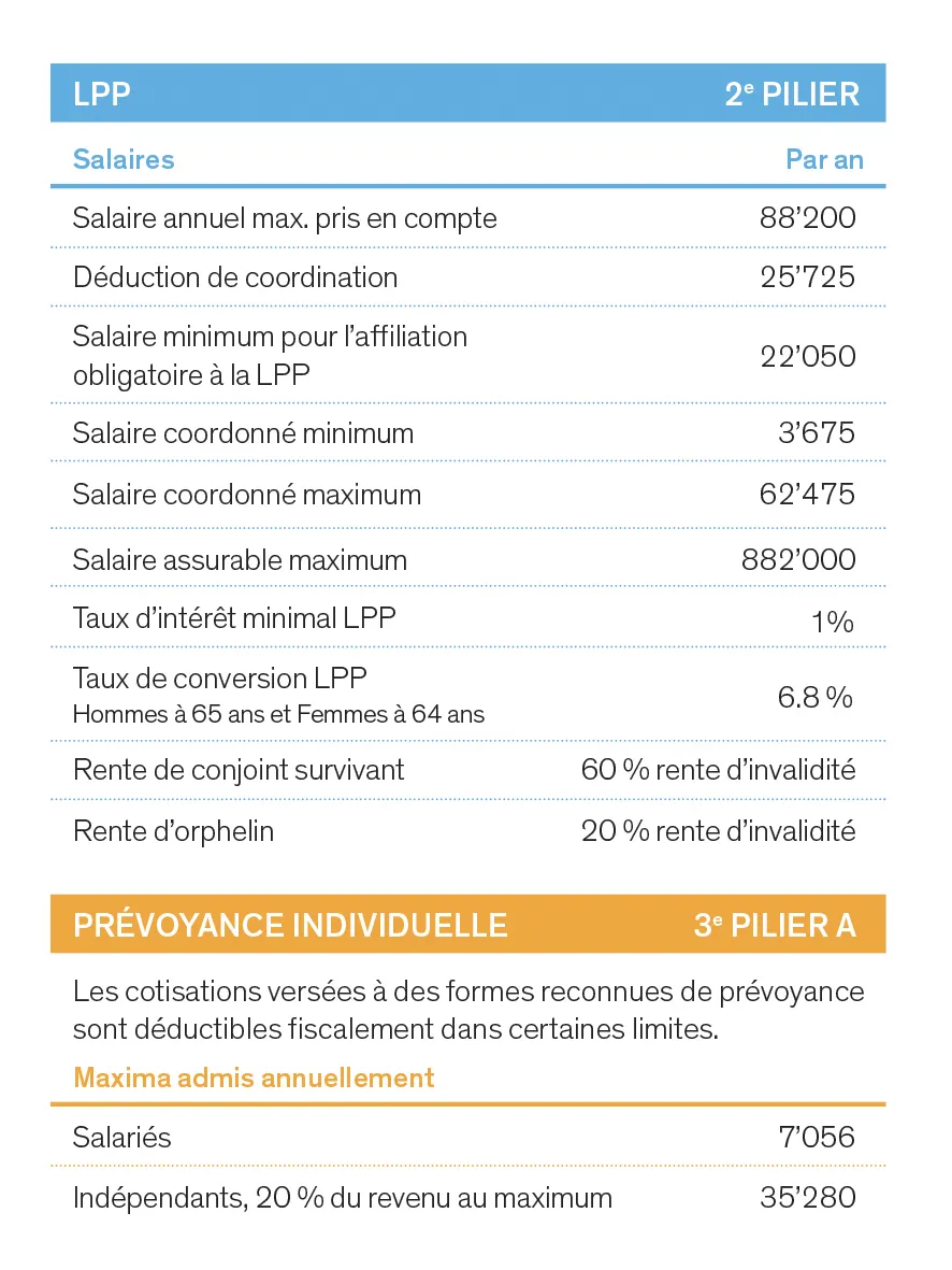 Les chiffres clés 2023